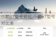 小鹏p7型号对比,小鹏p7型号对比表