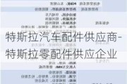 特斯拉汽车配件供应商-特斯拉零配件供应企业