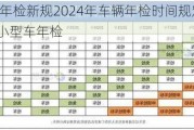 小型汽车年检新规2024年车辆年检时间规定是多少-2021年小型车年检