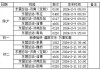 东营汽车总站营业时间-东营汽车总站旅馆