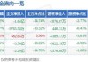 长安汽车股票分红预案最新-长安汽车股票分红预案