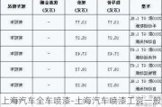 上海汽车全车喷漆-上海汽车喷漆工资一般多少