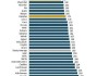 美国汽车质量排行榜最新-美国汽车质量排行