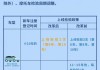 汽车年检新规定浙江最新-浙江省汽车年检新规