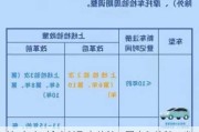 汽车年检新规定浙江最新-浙江省汽车年检新规