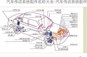 汽车传动系统配件名称大全-汽车传动系统配件