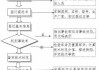 汽车评价改进方案_评价及其改进意见