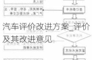 汽车评价改进方案_评价及其改进意见