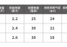 腾势d9胎压设置多少合适,腾势x轮胎尺寸