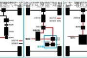 理想汽车的增程式原理-理想汽车 增程式