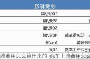 汽车上牌费用怎么算出来的-汽车上牌费用怎么算