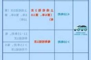 小型汽车年审-小型汽车年审新规定2023年