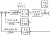 汽车定速巡航是什么原理控制的?-汽车定速巡航原理和工作原理