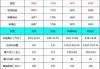 双燃料轿车报价-双燃料汽车价格表