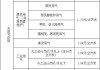 兰州汽车天然气价格多少钱一方啊-兰州汽车天然气价格