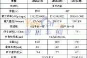 宝马x和xm的区别_宝马xm参数配置详解