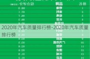 2020年汽车质量排行榜-2020年汽车质量排行榜