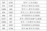 乌鲁木齐汽修学校排行榜-乌鲁木齐汽车装潢学校