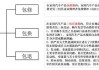 最新汽车三包法退换车条件规定-最新汽车三包法退换车条件规定文件