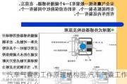 汽车气囊的工作原理结构图,汽车气囊工作原理是什么