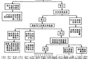 汽车转向系统故障诊断与维修-汽车转向系统故障诊断与维修方法