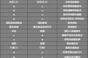 蔚来ec6参数配置,蔚来ec6参数配置表