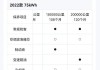 蔚来保养一次8000元-蔚来汽车前景与风险