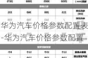 华为汽车价格参数配置表-华为汽车价格参数配置