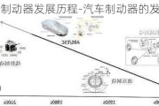 汽车制动器发展历程-汽车制动器的发展历史