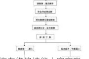 汽车维修技能大赛方案-捷达汽车维修技能大赛比赛流程详解