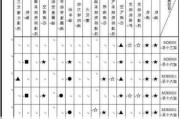 比亚迪宋plus保养周期表-宋dmi保养周期一览表