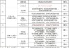 第一批节能汽车名单-2020国家节能车目录车型