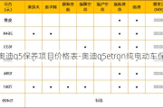 奥迪q5保养项目价格表-奥迪q5etron纯电动车保养