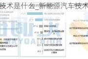 新能源汽车技术是什么_新能源汽车技术是什么专业大类