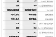 特斯拉model3参数-特斯拉model3参数配置详情