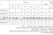 山西汽车电梯-山西电梯费收取标准2021