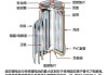 特斯拉电池技术原理图-特斯拉电池技术原理