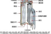 特斯拉电池技术原理图-特斯拉电池技术原理