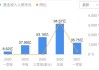 理想汽车2021年报_理想汽车2021年第一季度财报