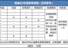 奥迪Q3的保险费用-奥迪q3的保险费用是多少