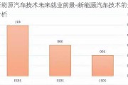 新能源汽车技术未来就业前景-新能源汽车技术前景分析