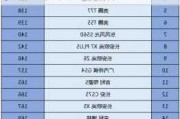 国产汽车质量排行榜知乎-国产汽车质量排行榜前十名