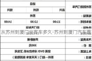 从苏州到厦门坐客车多久-苏州到厦门汽车票