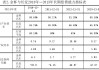 长安汽车的偿债能力分析-长安汽车的偿债能力