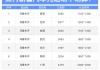 新疆汽车托运平台哪个比较靠谱-新疆汽车托运价格表