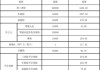 汽车保险计算器中保,保险计算器 车险报价