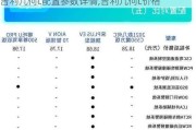 吉利几何c配置参数详情,吉利几何c价格