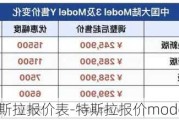 特斯拉报价表-特斯拉报价models