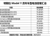 特斯拉电池容量%-特斯拉电池容量