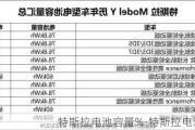 特斯拉电池容量%-特斯拉电池容量